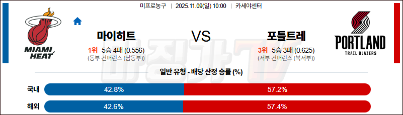 2025-11-09 NBA 마이애미 히트 포틀랜드 트레일블레이저 NBA분석 무료중계 스포츠분석 관련 이미지