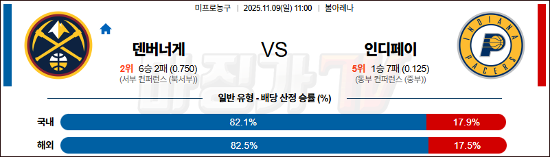 2025-11-09 NBA 덴버 너겟츠 인디애나 페이서스 NBA분석 무료중계 스포츠분석 관련 이미지