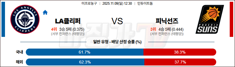 2025-11-09 NBA LA 클리퍼스 피닉스 선즈 NBA분석 무료중계 스포츠분석 관련 이미지