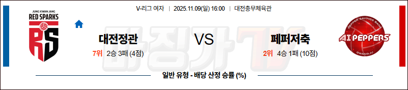 2025-11-09 V-리그 여자부 정관장 페퍼저축은행 국내농구/배구분석 무료중계 스포츠분석 관련 이미지