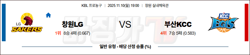 2025-11-09 KBL 창원 LG 부산 KCC 국내농구/배구분석 무료중계 스포츠분석 관련 이미지