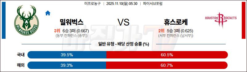 2025-11-10 NBA 밀워키 벅스 휴스턴 로켓츠 NBA분석 무료중계 스포츠분석 관련 이미지