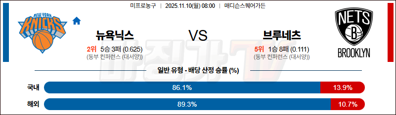 2025-11-10 NBA 뉴욕 닉스 브루클린 네츠 NBA분석 무료중계 스포츠분석 관련 이미지