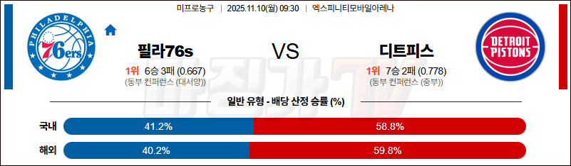 2025-11-10 NBA 필라델피아 76ERS 디트로이트 피스톤스 NBA분석 무료중계 스포츠분석 관련 이미지
