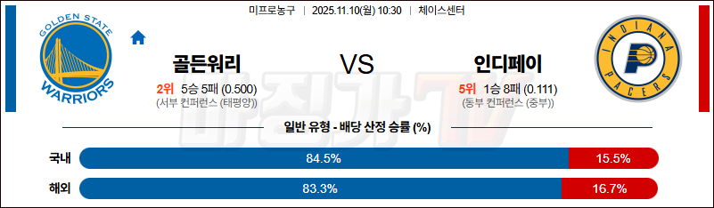 2025-11-10 NBA 골든스테이트 워리어스 인디애나 페이서스 NBA분석 무료중계 스포츠분석 관련 이미지
