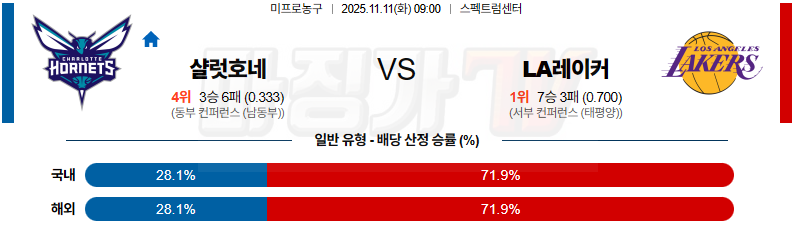 2025-11-11 NBA 샬럿 호네츠 LA 레이커스 NBA분석 무료중계 스포츠분석 관련 이미지