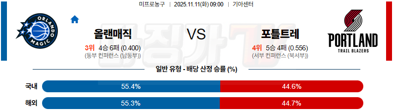 2025-11-11 NBA 올랜도 매직 포틀랜드 트레일블레이저 NBA분석 무료중계 스포츠분석 관련 이미지
