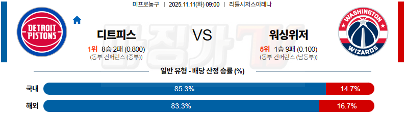 2025-11-11 NBA 디트로이트 피스톤스 워싱턴 위자드 NBA분석 무료중계 스포츠분석 관련 이미지