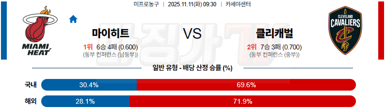 2025-11-11 NBA 마이애미 히트 클리블랜드 캐벌리어스 NBA분석 무료중계 스포츠분석 관련 이미지