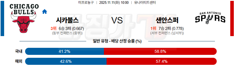 2025-11-11 NBA 시카고 불스 샌안토니오 스퍼스 NBA분석 무료중계 스포츠분석 관련 이미지