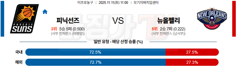 2025-11-11 NBA 피닉스 선즈 뉴올리언스 펠린컨즈 NBA분석 무료중계 스포츠분석 관련 이미지