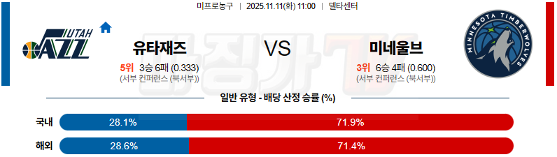 2025-11-11 NBA 유타 재즈 미네소타 울브스 NBA분석 무료중계 스포츠분석 관련 이미지