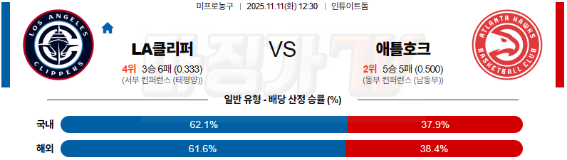 2025-11-11 NBA LA 클리퍼스 애틀랜타 호크스 NBA분석 무료중계 스포츠분석 관련 이미지