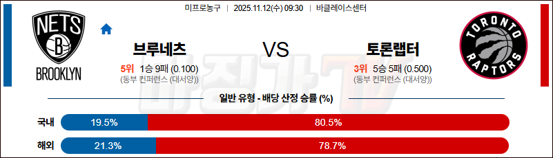 2025-11-12 NBA 브루클린 네츠 토론토 랩터스 NBA분석 무료중계 스포츠분석 관련 이미지
