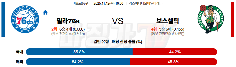 2025-11-12 NBA 필라델피아 76ERS 보스턴 셀틱스 NBA분석 무료중계 스포츠분석 관련 이미지