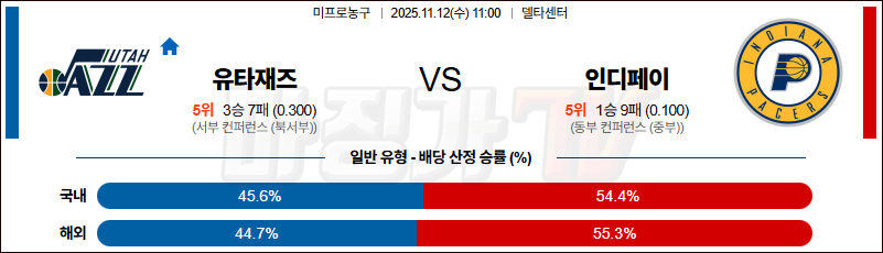2025-11-12 NBA 유타 재즈 인디애나 페이서스 NBA분석 무료중계 스포츠분석 관련 이미지