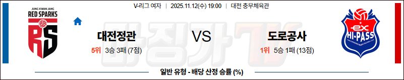2025-11-12 V-리그 여자부 정관장 한국 도로공사 국내농구/배구분석 무료중계 스포츠분석 관련 이미지