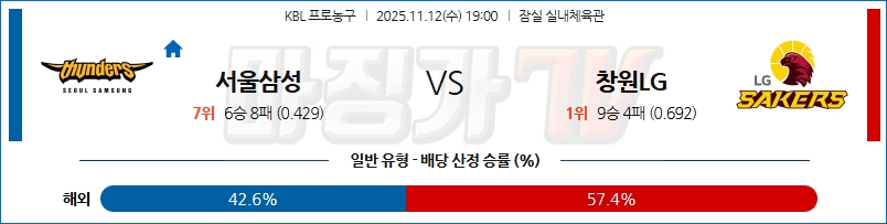 2025-11-12 KBL 서울 삼성 창원 LG 국내농구/배구분석 무료중계 스포츠분석 관련 이미지