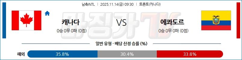 2025-11-14 남축INTL 캐나다 에콰도르 해외축구분석 무료중계 스포츠분석 관련 이미지