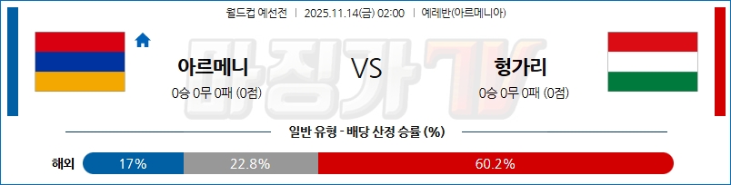 2025-11-14 월드컵 예선전 아르메니아 헝가리 해외축구분석 무료중계 스포츠분석 관련 이미지