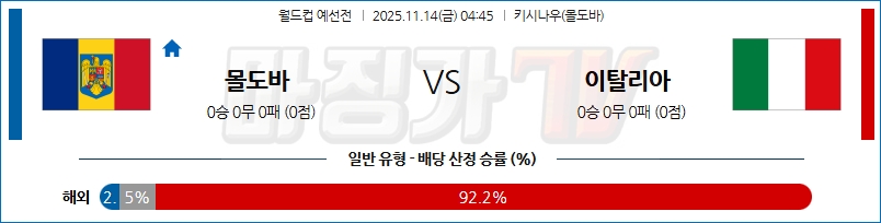 2025-11-14 월드컵 예선전 몰도바 이탈리아 해외축구분석 무료중계 스포츠분석 관련 이미지