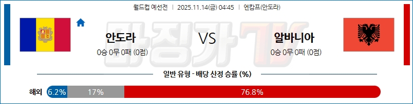 2025-11-14 월드컵 예선전 안도라 알바니아 해외축구분석 무료중계 스포츠분석 관련 이미지