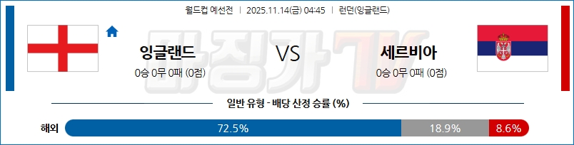 2025-11-14 월드컵 예선전 잉글랜드 세르비아 해외축구분석 무료중계 스포츠분석 관련 이미지