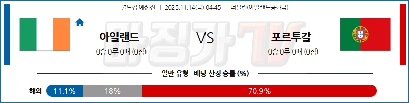 2025-11-14 월드컵 예선전 아일랜드 포르투갈 해외축구분석 무료중계 스포츠분석 관련 이미지