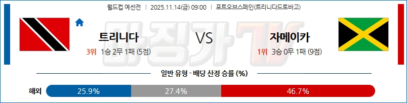 2025-11-14 월드컵 예선전 트리니다드토바고 자메이카 해외축구분석 무료중계 스포츠분석 관련 이미지
