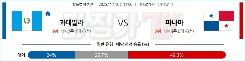 2025-11-14 월드컵 예선전 과테말라 파나마 해외축구분석 무료중계 스포츠분석 관련 이미지
