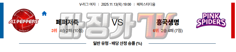 2025-11-13 V-리그 여자부 페퍼저축은행 흥국생명 국내농구/배구분석 무료중계 스포츠분석 관련 이미지