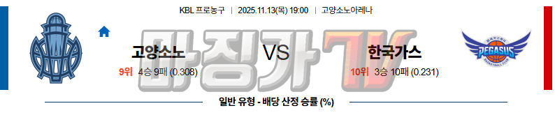 2025-11-13 KBL 고양 소노 대구 한국가스공사 국내농구/배구분석 무료중계 스포츠분석 관련 이미지