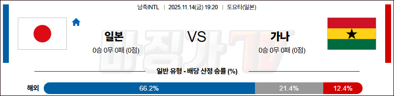 2025-11-14 남축INTL 일본 가나 해외축구분석 무료중계 스포츠분석 관련 이미지