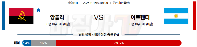 2025-11-15 남축INTL 앙골라 아르헨티나 해외축구분석 무료중계 스포츠분석 관련 이미지