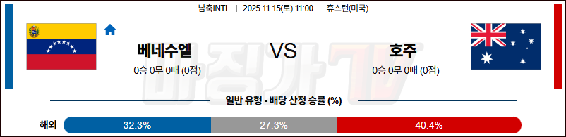 2025-11-15 남축INTL 베네수엘라 호주 해외축구분석 무료중계 스포츠분석 관련 이미지