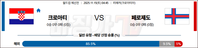 2025-11-15 월드컵 예선전 크로아티아 페로제도 해외축구분석 무료중계 스포츠분석 관련 이미지
