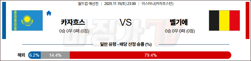2025-11-15 월드컵 예선전 카자흐스탄 벨기에 해외축구분석 무료중계 스포츠분석 관련 이미지