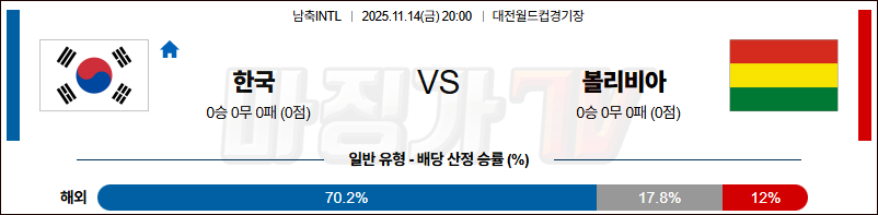 2025-11-14 남축INTL 대한민국 볼리비아 해외축구분석 무료중계 스포츠분석 관련 이미지