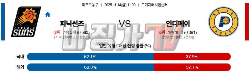 2025-11-14 NBA 피닉스 선즈 인디애나 페이서스 NBA분석 무료중계 스포츠분석 관련 이미지