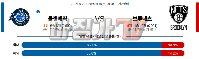 2025-11-15 NBA 올랜도 매직 브루클린 네츠 NBA분석 무료중계 스포츠분석 관련 이미지