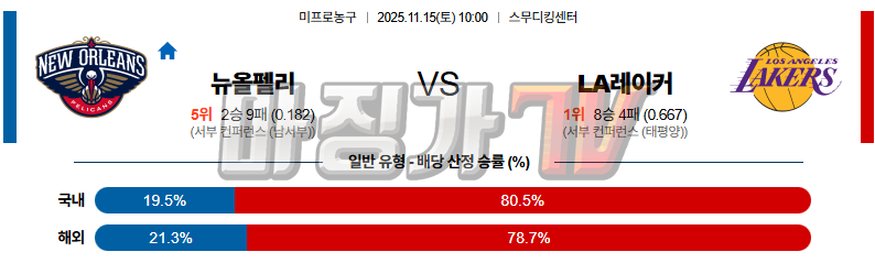 2025-11-15 NBA 뉴올리언스 펠린컨즈 LA 레이커스 NBA분석 무료중계 스포츠분석 관련 이미지