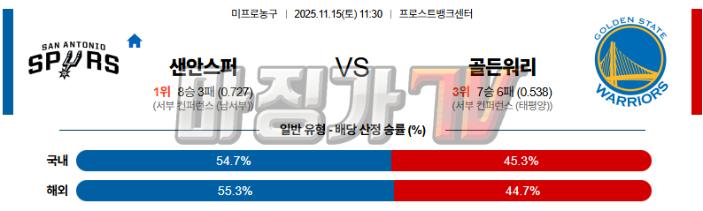 2025-11-15 NBA 샌안토니오 스퍼스 골든스테이트 워리어스 NBA분석 무료중계 스포츠분석 관련 이미지