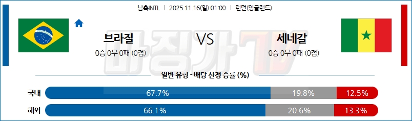 2025-11-16 남축INTL 브라질 세네갈 해외축구분석 무료중계 스포츠분석 관련 이미지