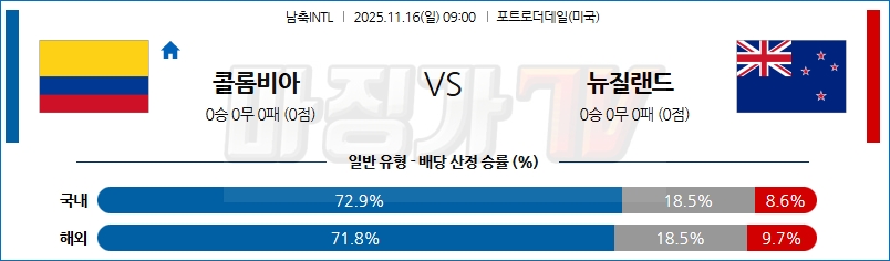 2025-11-16 남축INTL 콜롬비아 뉴질랜드 해외축구분석 무료중계 스포츠분석 관련 이미지