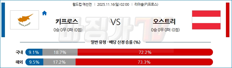 2025-11-16 월드컵 예선전 키프로스 오스트리아 해외축구분석 무료중계 스포츠분석 관련 이미지