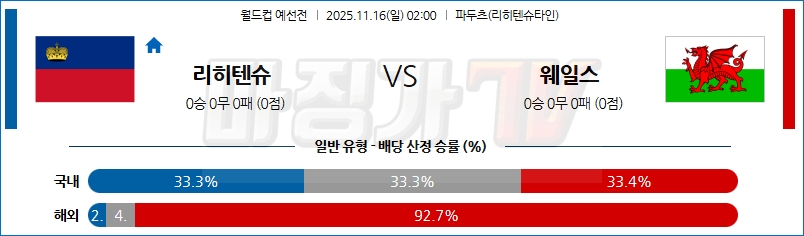 2025-11-16 월드컵 예선전 리히텐슈타인 웨일스 해외축구분석 무료중계 스포츠분석 관련 이미지