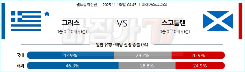 2025-11-16 월드컵 예선전 그리스 스코틀랜드 해외축구분석 무료중계 스포츠분석 관련 이미지
