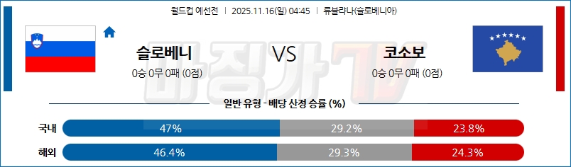 2025-11-16 월드컵 예선전 슬로베니아 코소보 해외축구분석 무료중계 스포츠분석 관련 이미지