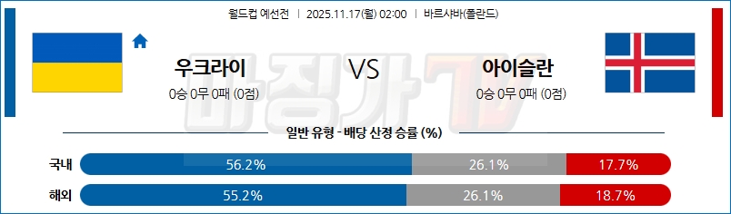 2025-11-17 월드컵 예선전 우크라이나 아이슬란드 해외축구분석 무료중계 스포츠분석 관련 이미지