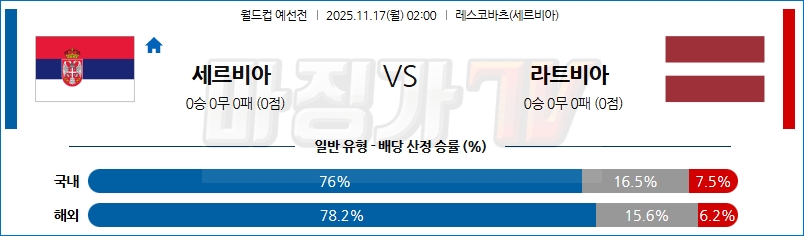 2025-11-17 월드컵 예선전 세르비아 라트비아 해외축구분석 무료중계 스포츠분석 관련 이미지